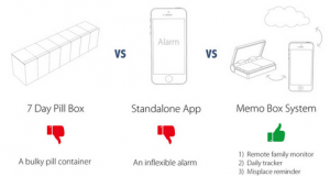Memo Box: Smart, Connected Medication Tracker