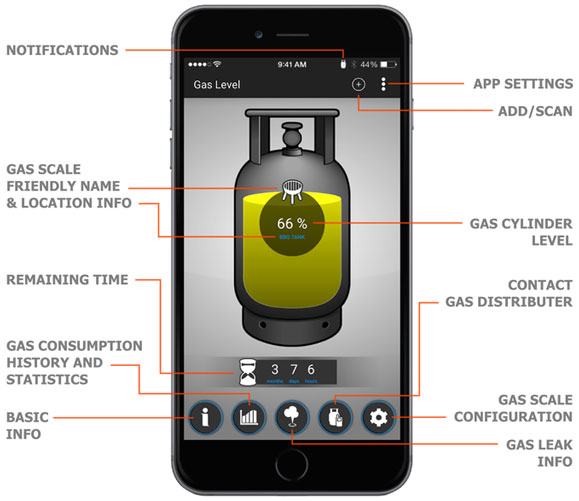 gas-scale-app