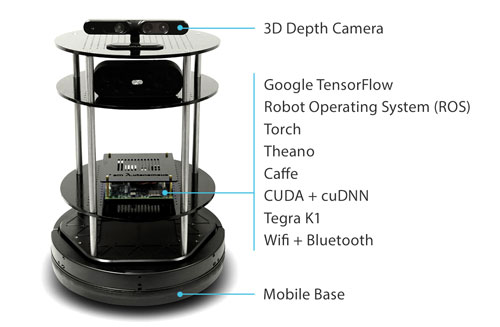 Deep-Learning-Robot-Kit