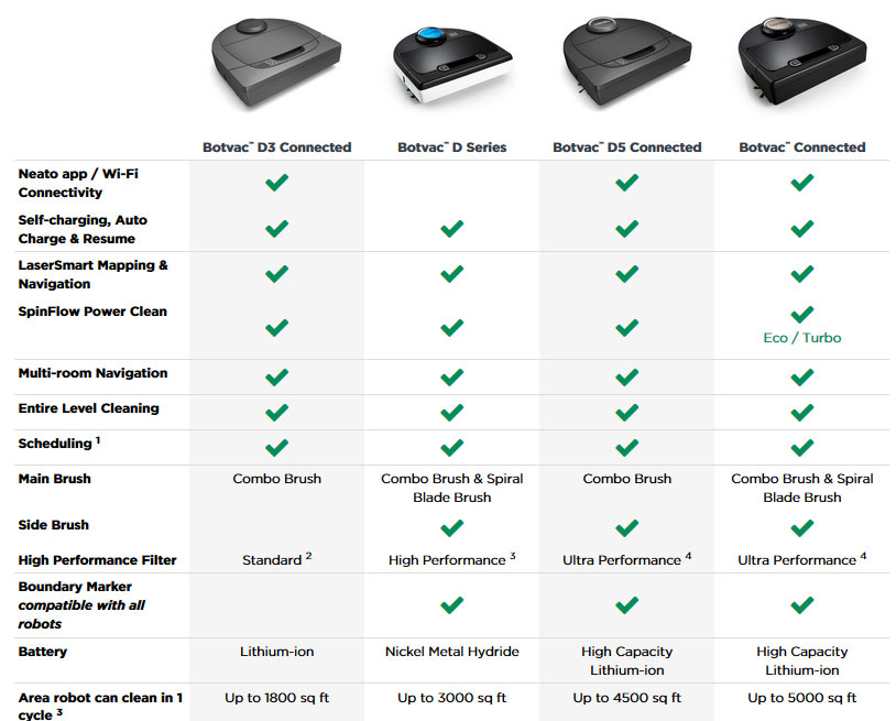 Botvac-D5-Connected-Vacuum